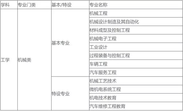 轻便摩托车与船舶涂装工程师待遇一样吗