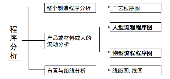 洗涤设备的功能与操作