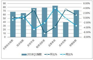 金属丝绳行业情况