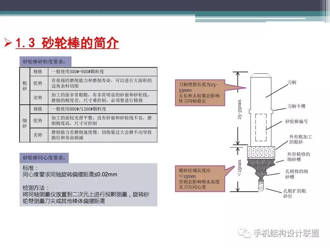 密封条加工流程