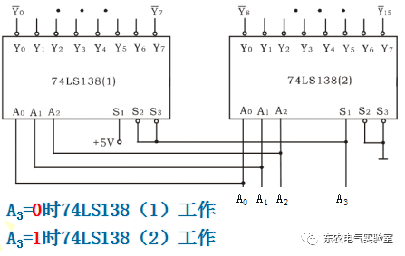 译码器有什么功能?与编码器有什么区别?