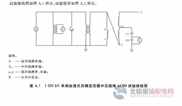 套链与衰减器校准规范要求