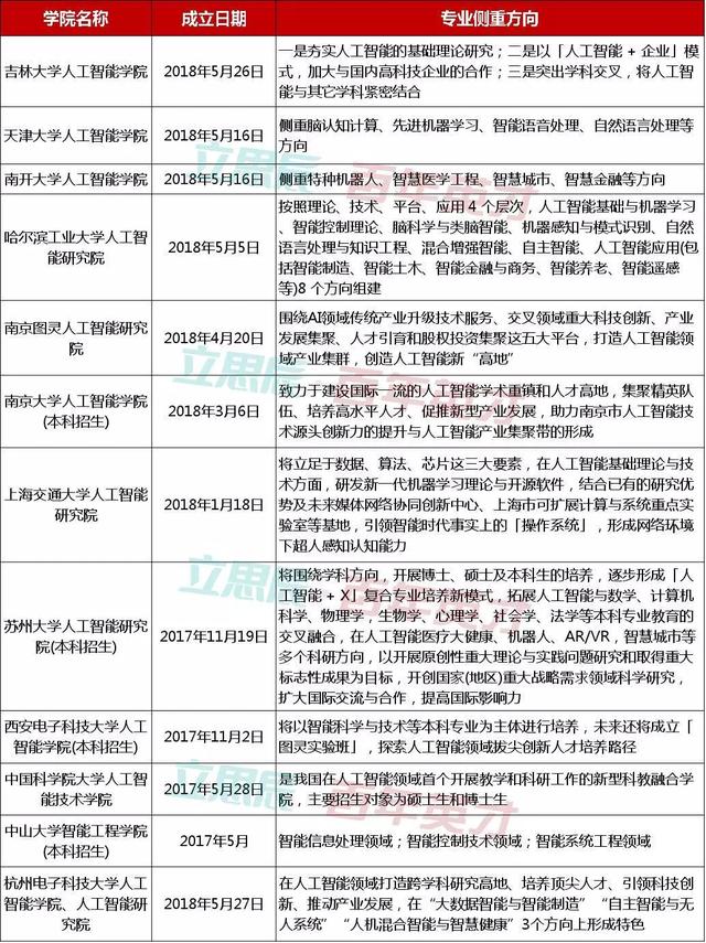 起重机与人工智能专业毕业生的就业单位选择