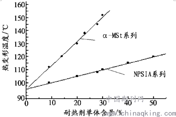 ABS工艺技术