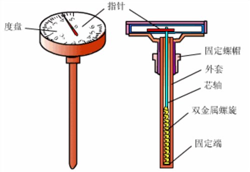 温度测量仪表工作原理