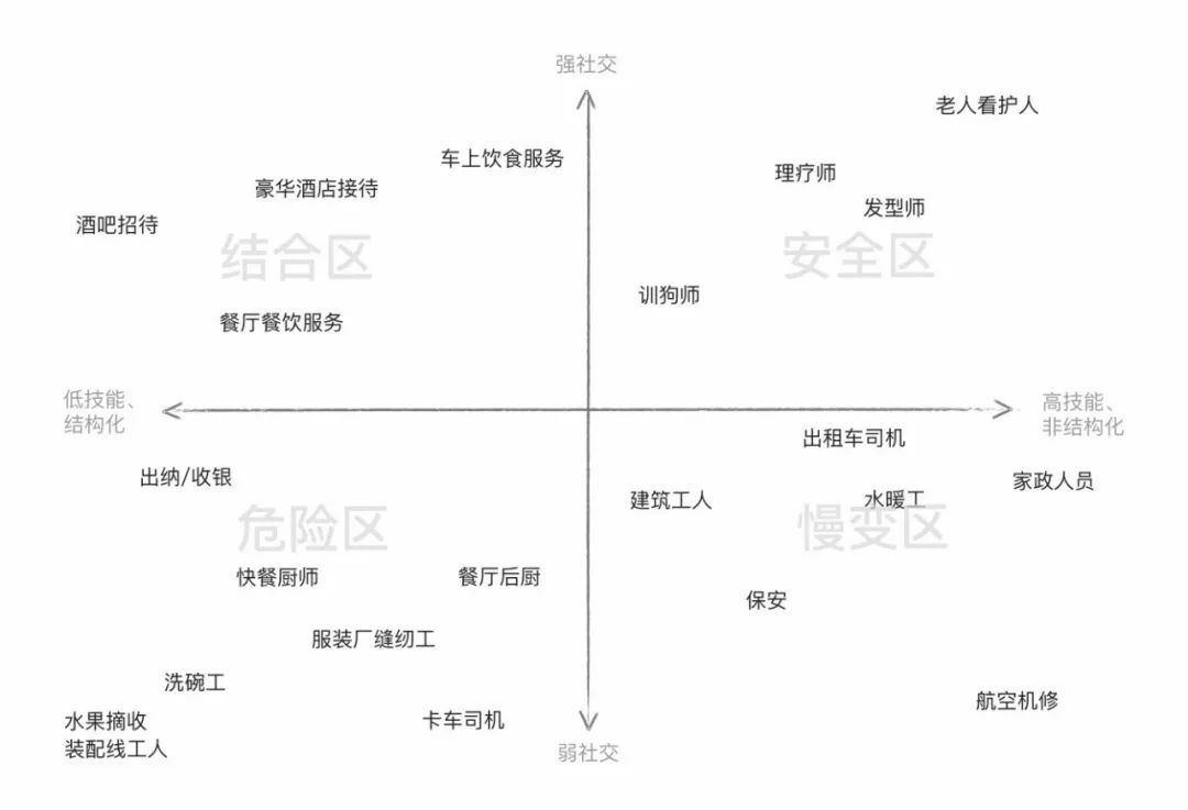 智能财务设计方案